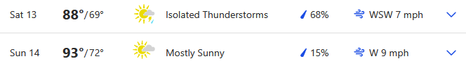 Weather Forecast